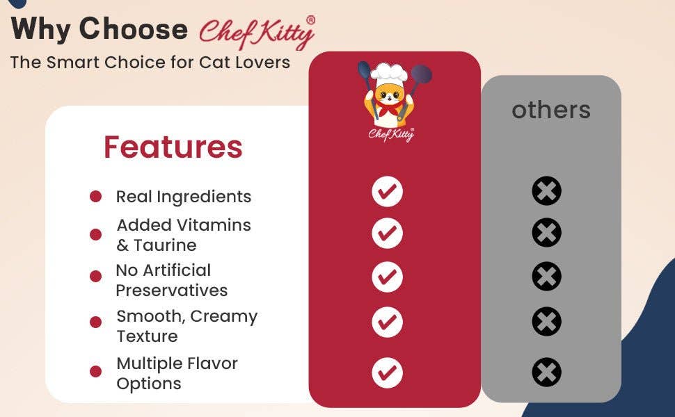 Chef Kitty Purée Pops Lickable Creamy Cat Treats (10 Pack)